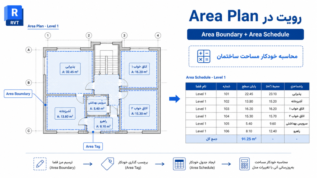 آموزش Area در رویت | 10 راهنمای کامل محاسبه مساحت در Revit
